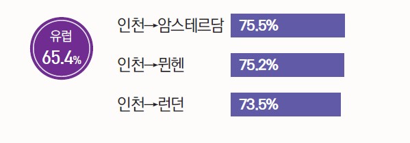 에디터 사진